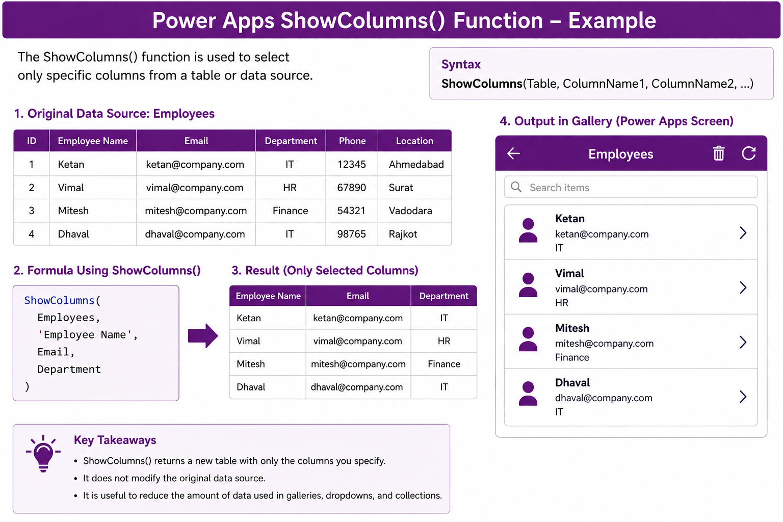 Showcolumn fun